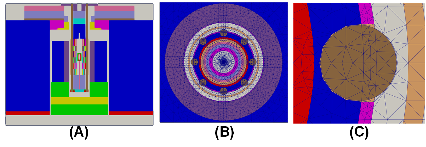 (A) KRUSTY model; (B) the 2D mesh of KRUSTY fuel region with heat pipes; (C) the enlarged framed area in (B).