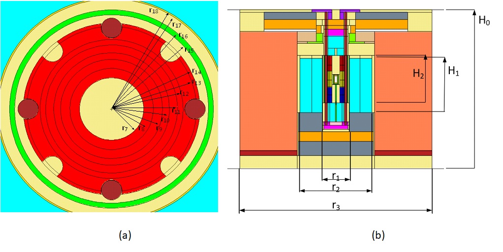 Key geometry parameters of VTB simplified MCNP6 model with 4 heat pipe locations filled (a) Y-Z view (b) X-Z view