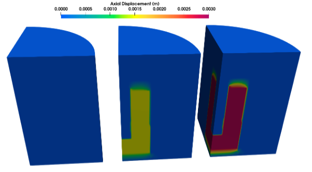 Displacement field prior the 30 Ȼ transient (left), at the beginning of the transient (middle) and after the transient (right).