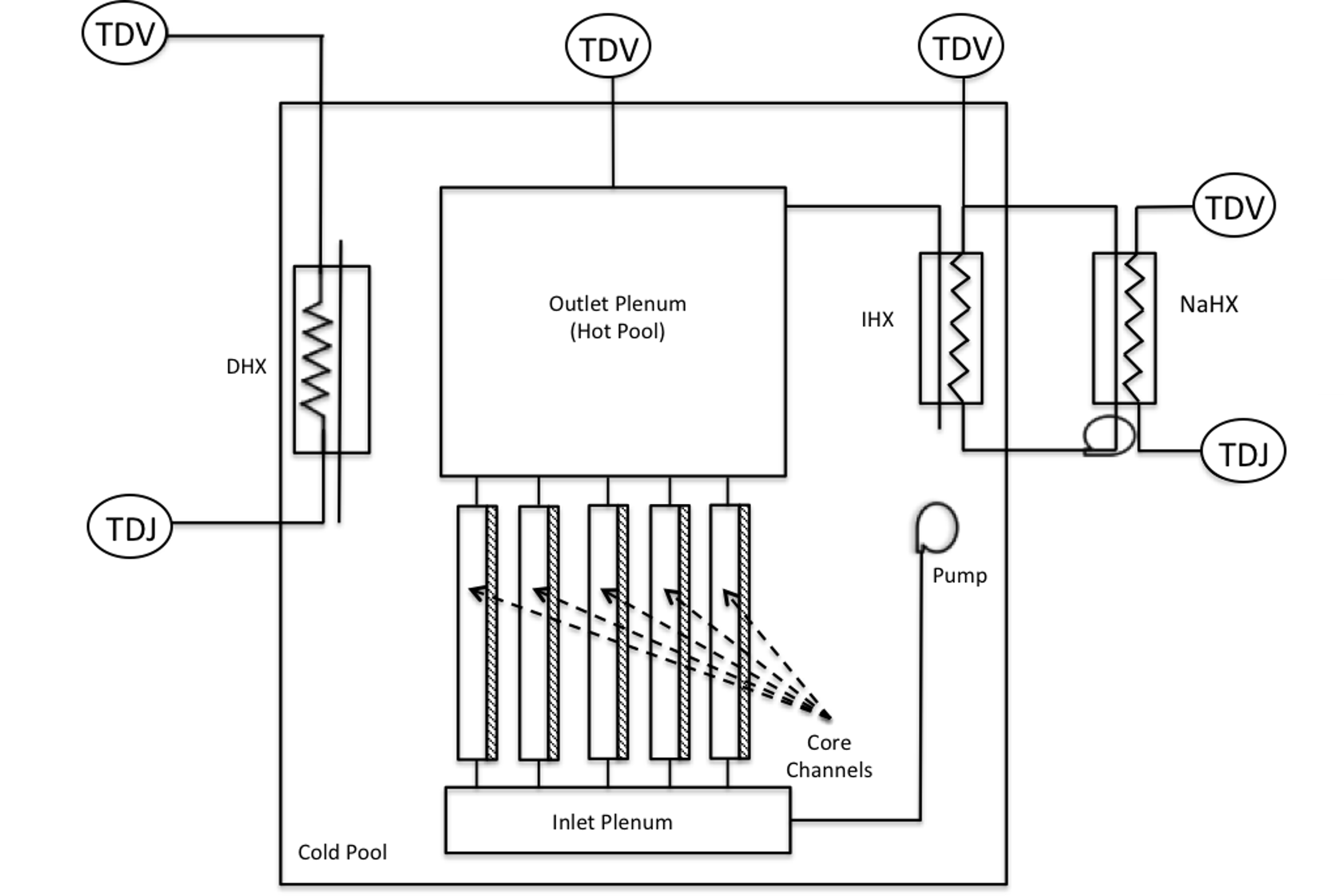 Schematics of the test ABTR model.