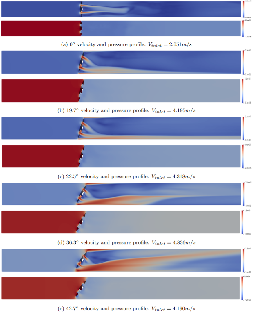 Velocity and pressure profiles for each valve configuration.