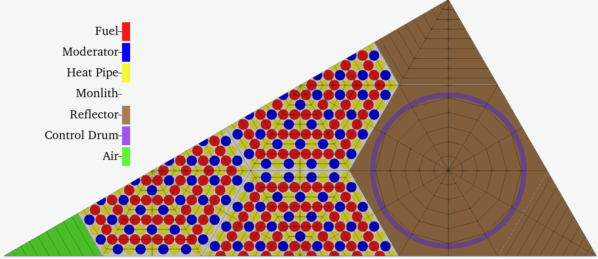 Coarse mesh used for assigning 