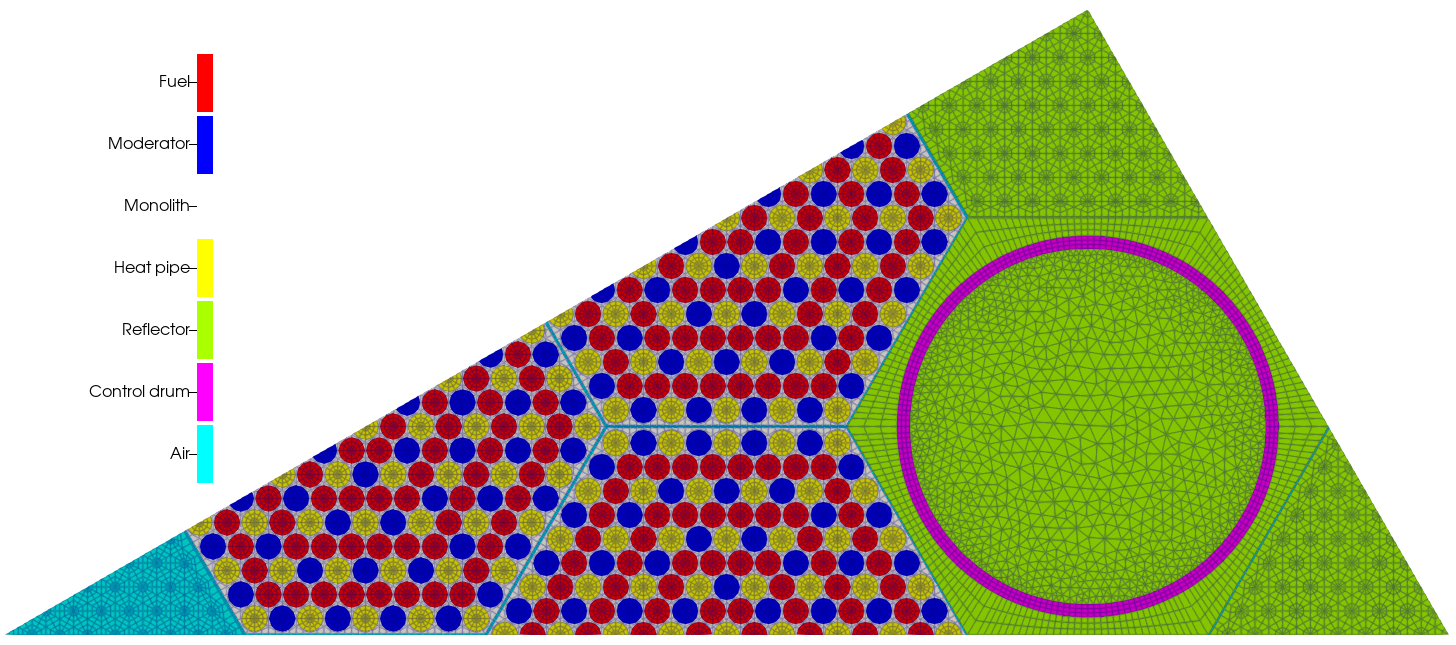 Fine mesh used for control drum rotation transient.