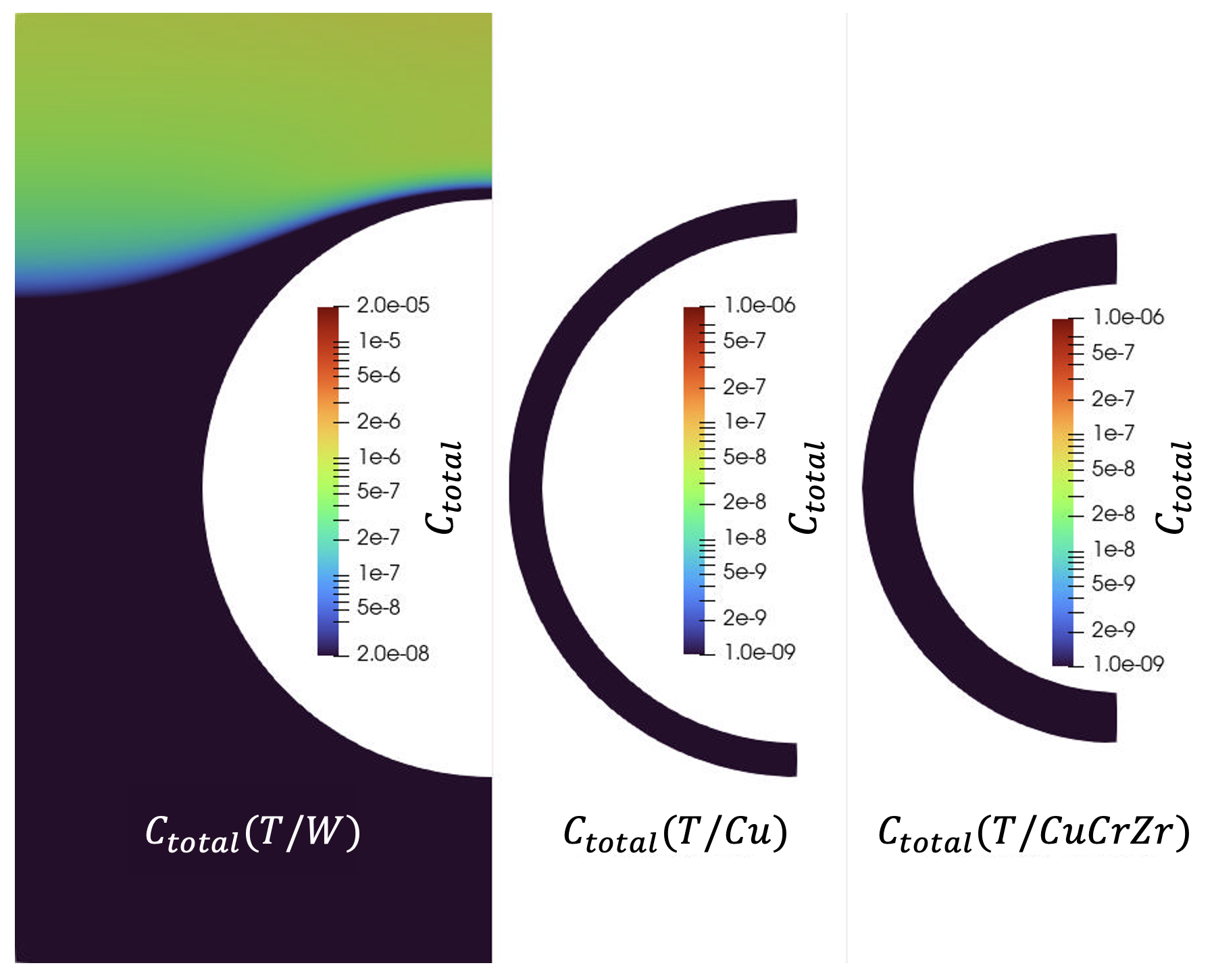 Tritium concentration profile in W (left), Cu (center), and CuCrZr (right) after ten 1,600-second cycles ($t = 14912$ s). This corresponds to Fig. 4A in [!cite](Shimada2024114438).