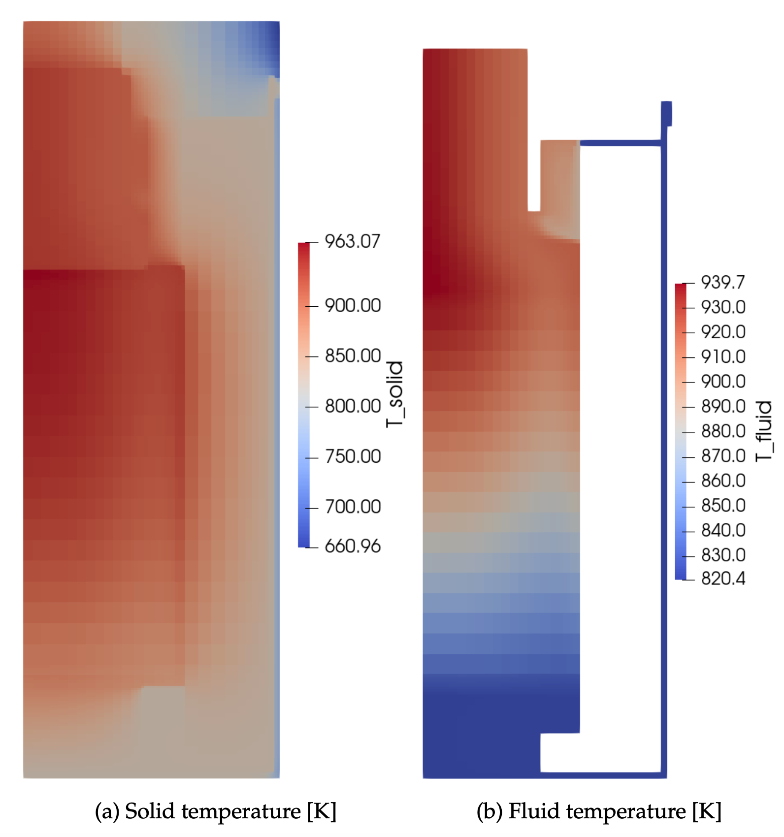 Steady-state core thermal solution from [!citep](gFHR_report).