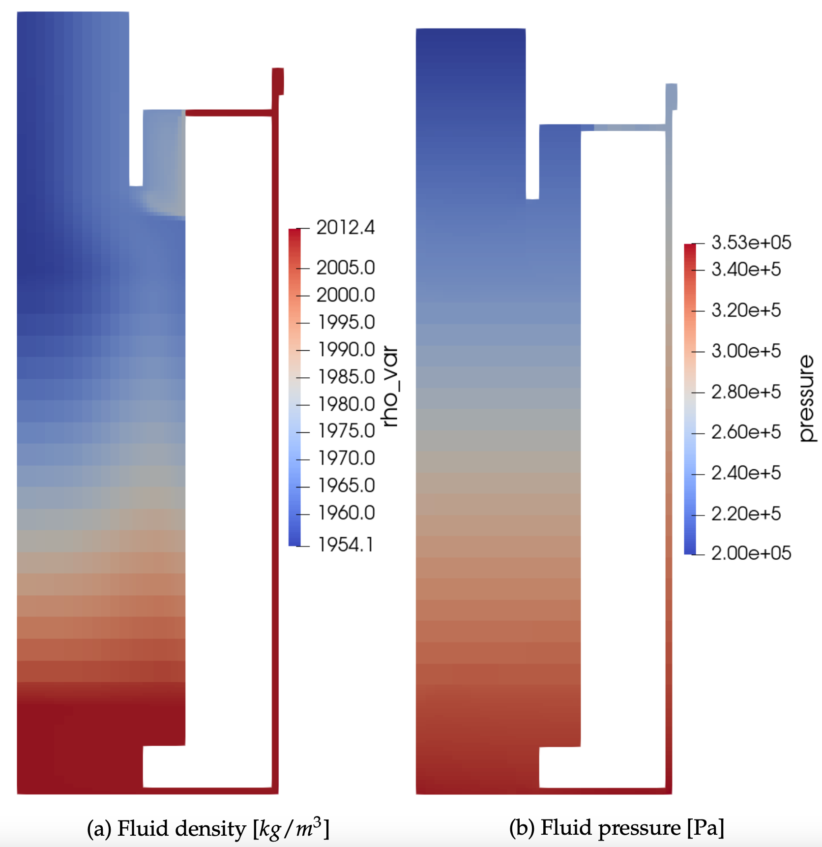 Steady-state core fluid density and pressure from [!citep](gFHR_report).