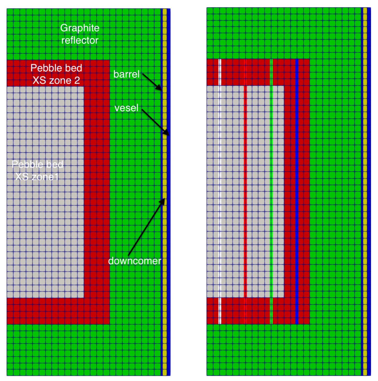 Griffin equilibrium core mesh from [!citep](gFHR_report).
