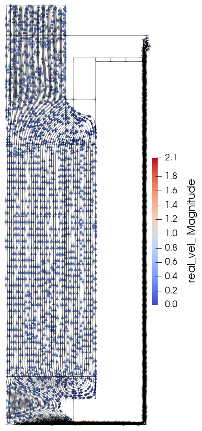 Steady-state fluid velocity $[$m/s$]$ from [!citep](gFHR_report).