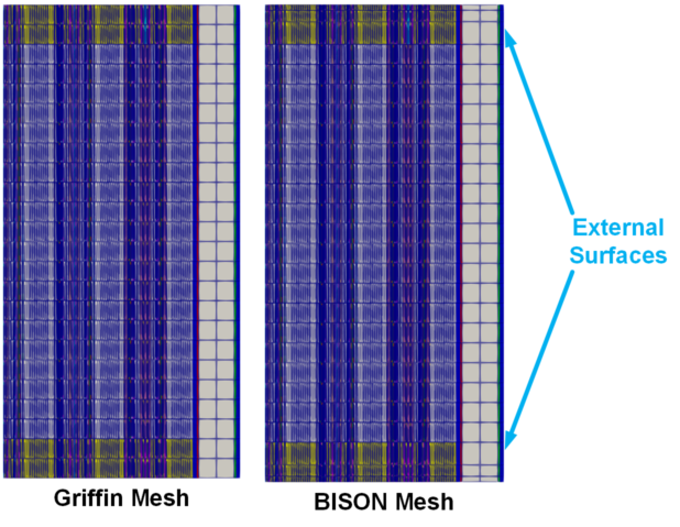 Hierarchy of the GCMR Multiphysics Model