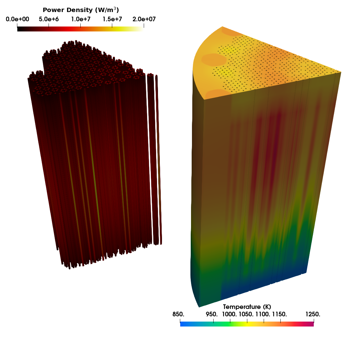 Steady state simulation results of the GCMR multiphysics model