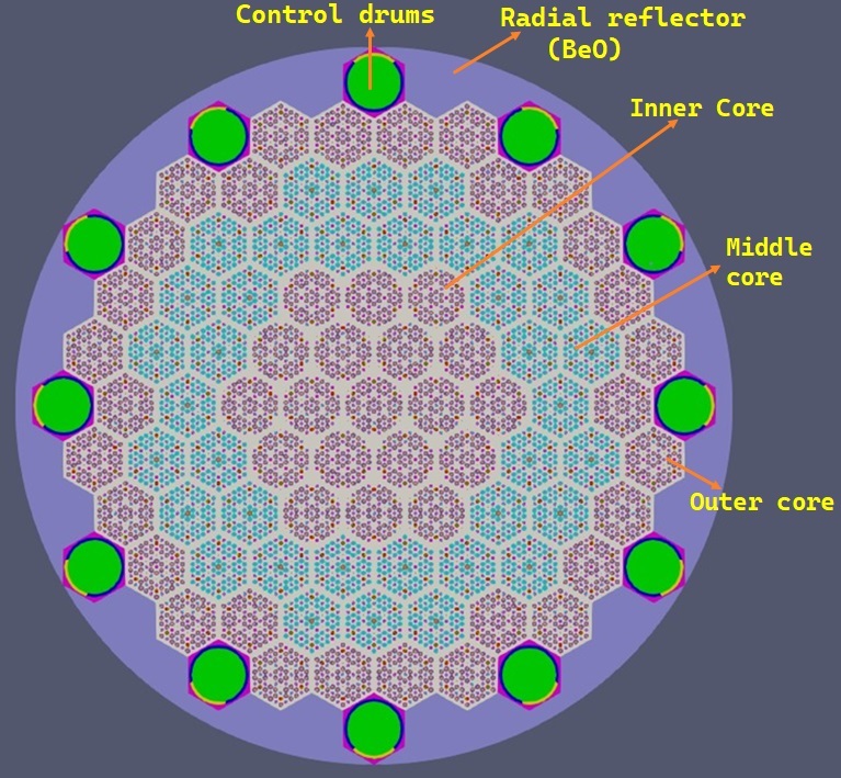 Radial View of the GCMR core