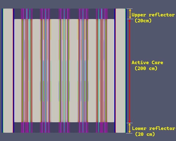 Axial view of the GCMR core