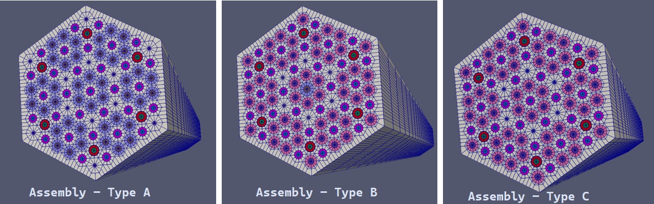 Design of the three types of fuel assemblies in the core