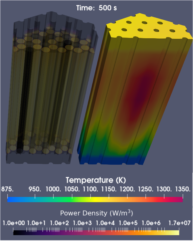 The power density and temperature profiles at 500 s after the transient