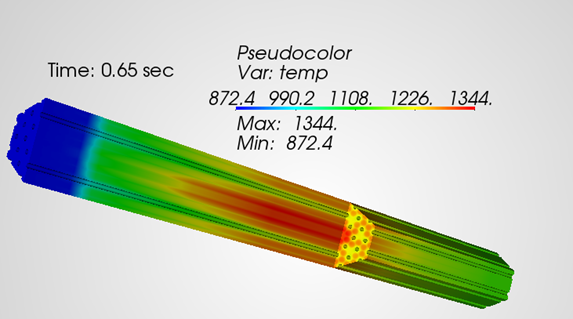 3-D temperature distribution during RIA at time = 0.65 sec