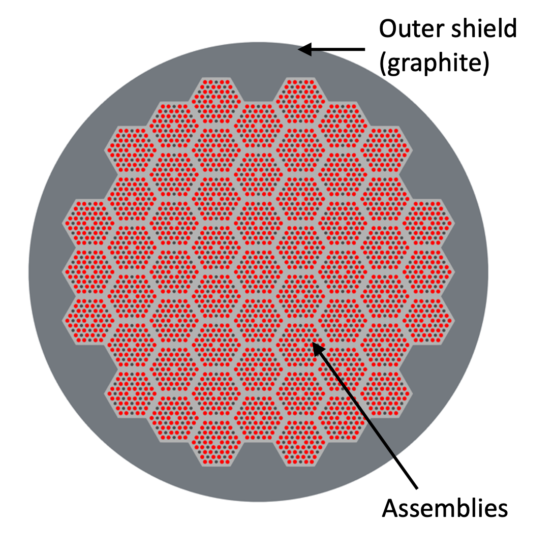 Core pattern