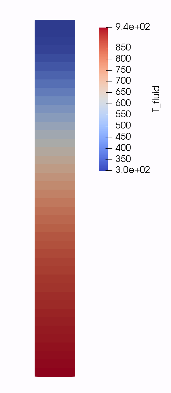 Tempurature of the fluid for Step 4.