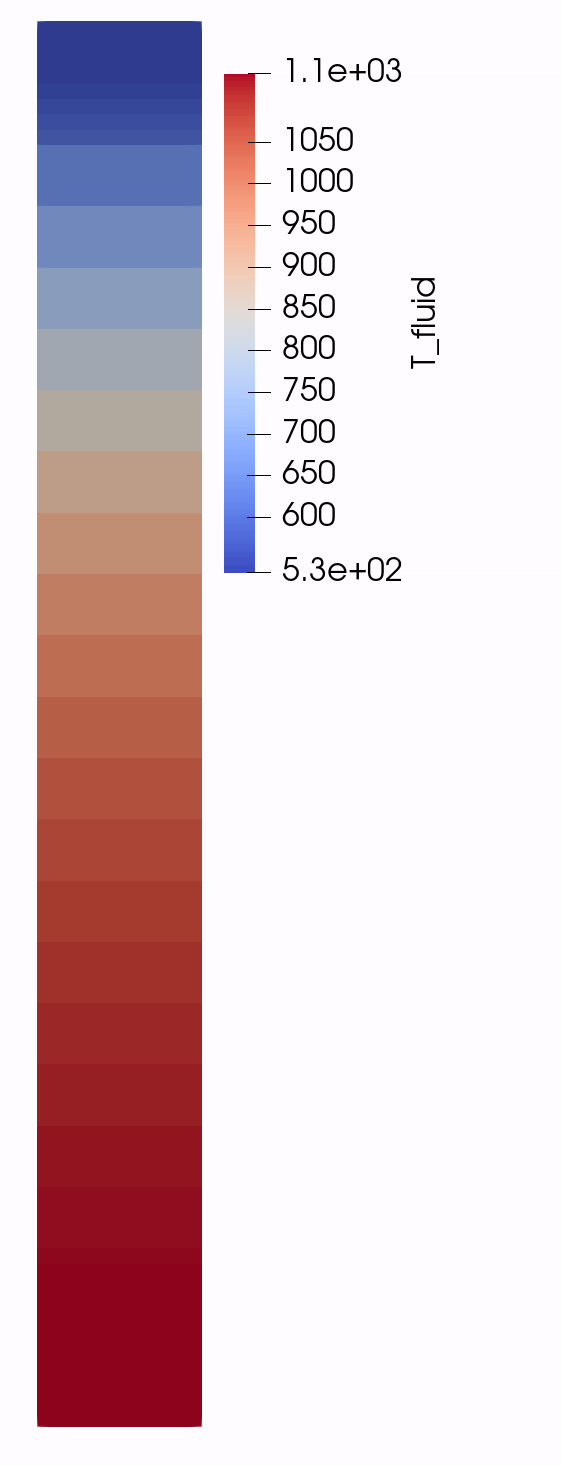 Temperature of the fluid for Step 5.