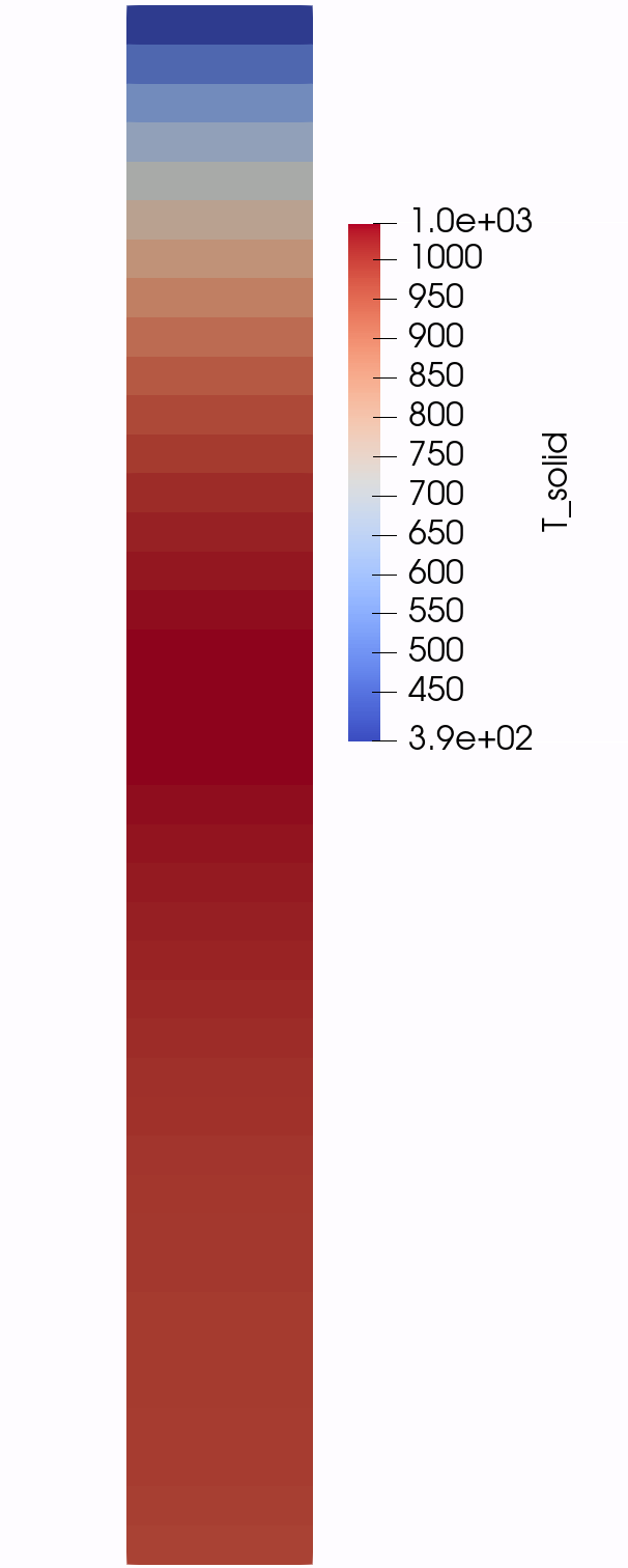 Tempurature of the solid for Step 4. Note that the cavity is not shown in this figure.