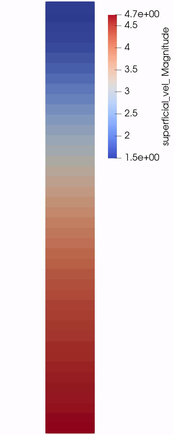 Velocity of the system for Step 4.