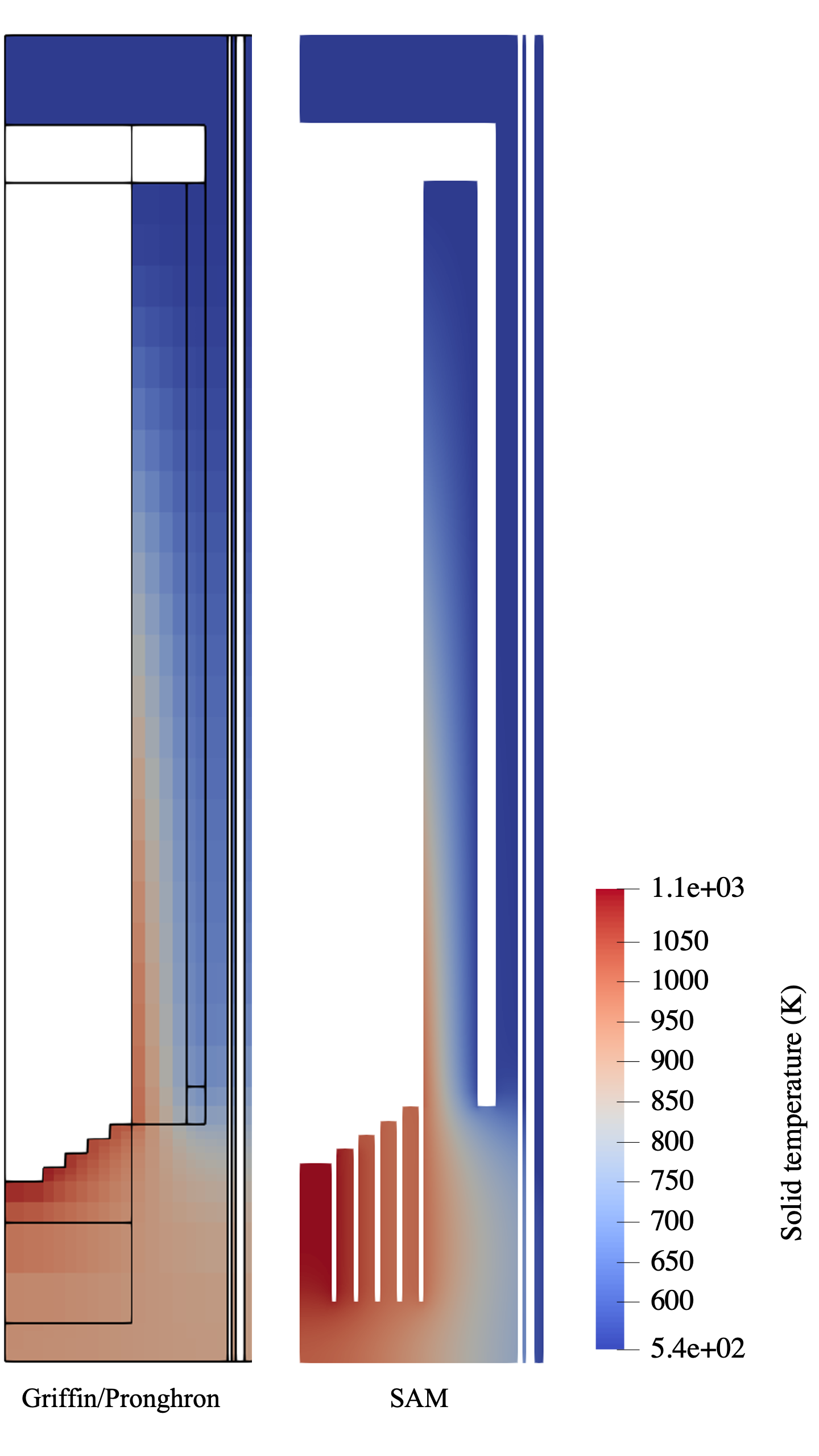 Comparison of the reflector temperature distribution between the SAM and Griffin/Pronghorn simulation[!citep](Stewart2021).