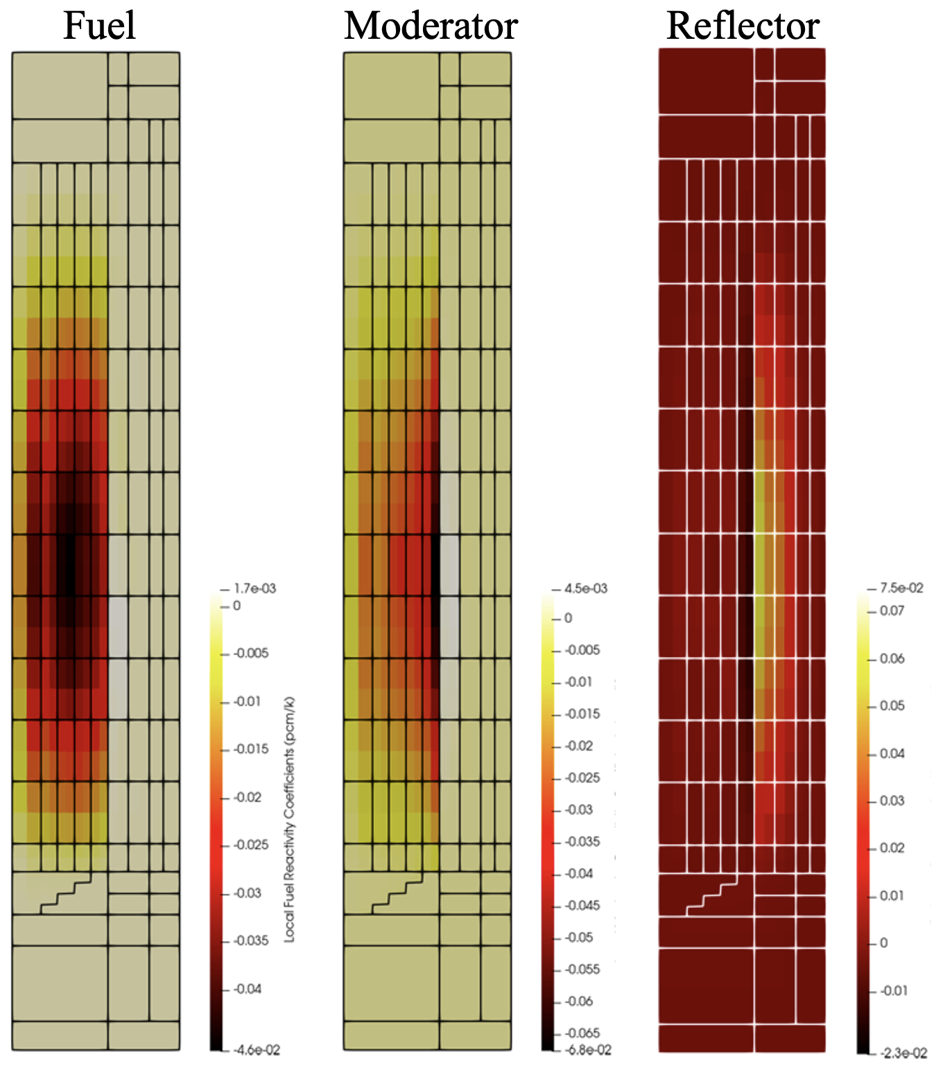 Distribution of local reactivity coefficients from Griffin/Pronghorn by Stewart et al. [!citep](Stewart2021).