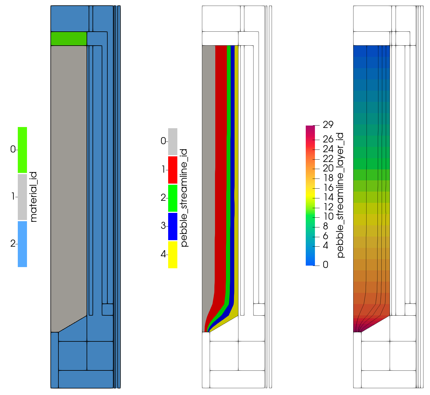 GPBR200 extra element IDs in mesh.