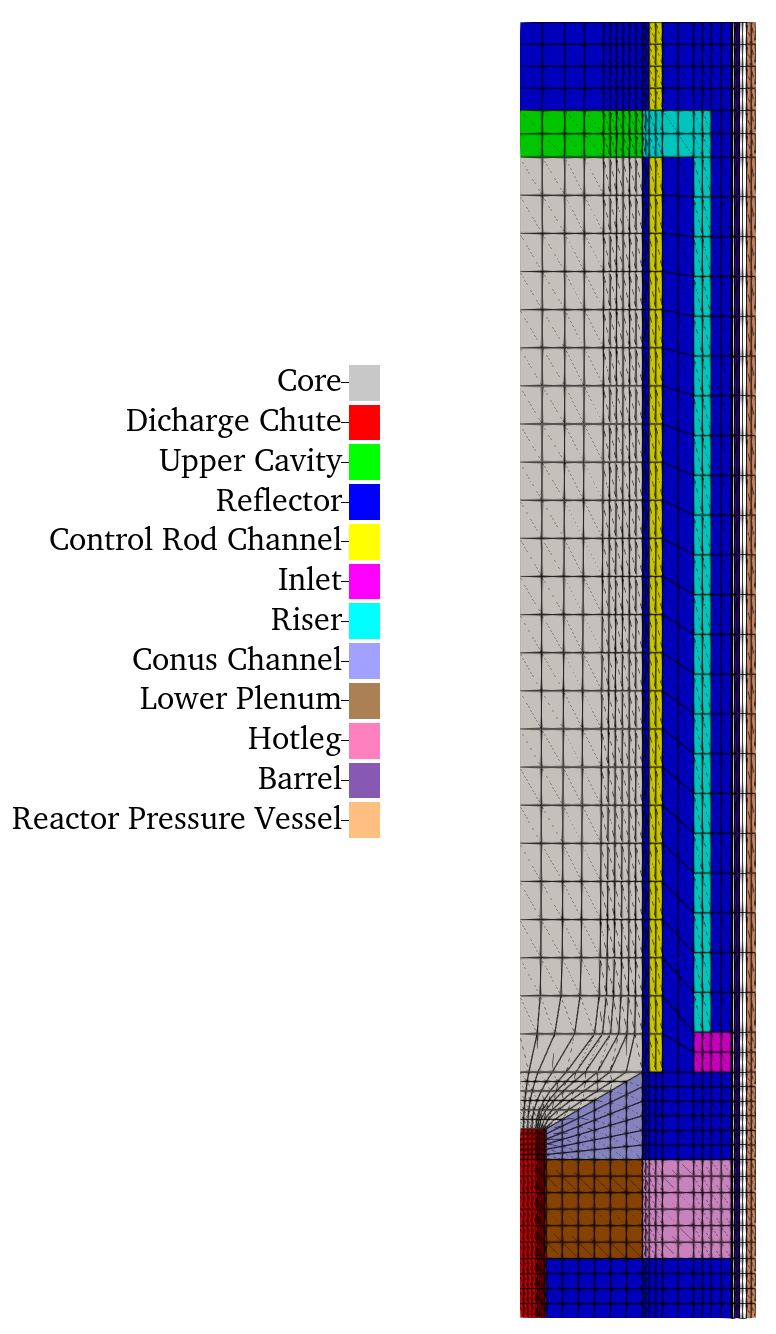 Geometric diagram of GPBR200 model.