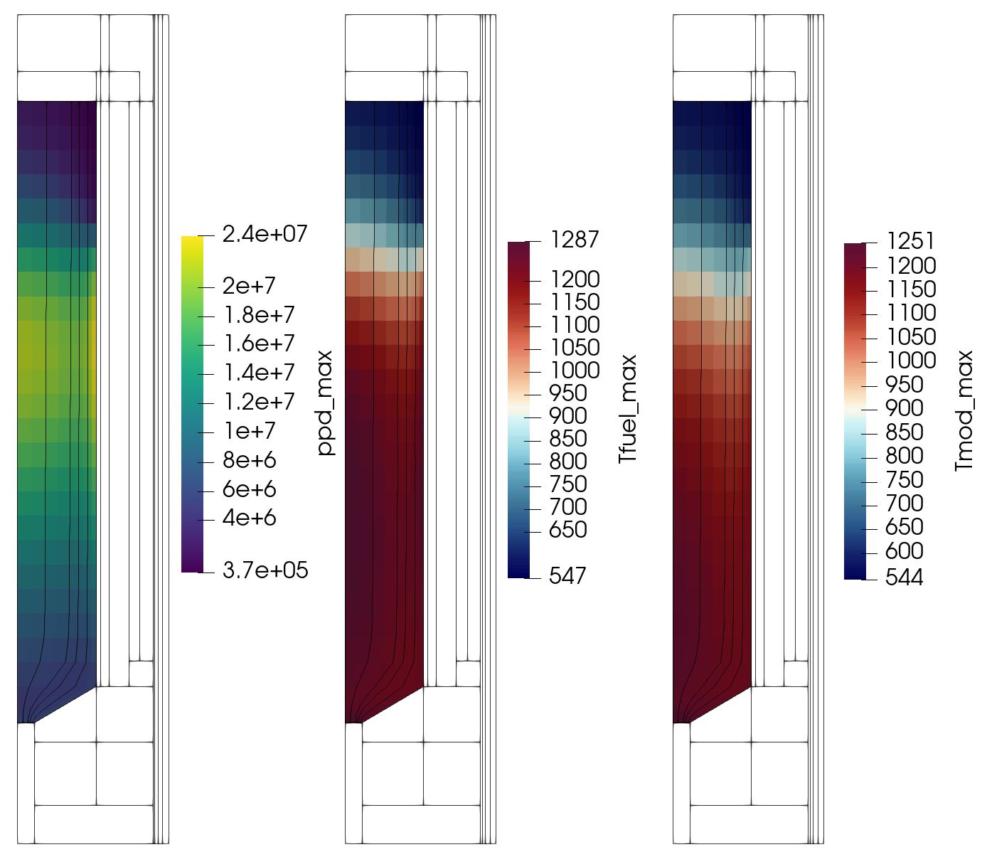GPBR200 pebble heat conduction selected field variables