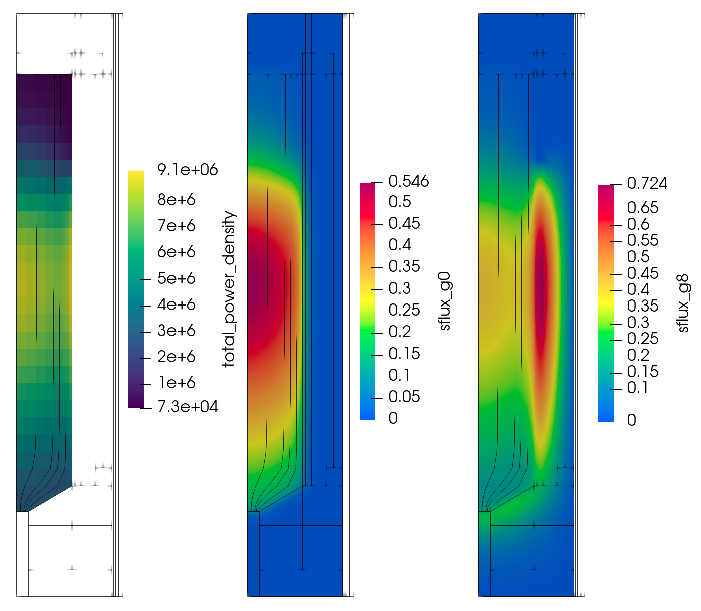 GPBR200 neutronics-only selected field variables