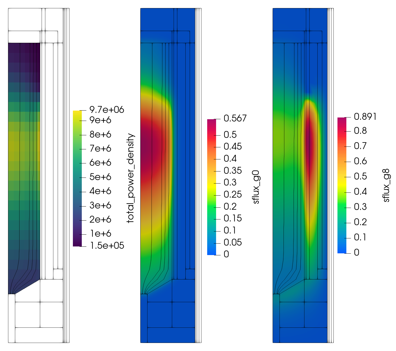 GPBR200 neutronics selected field variables