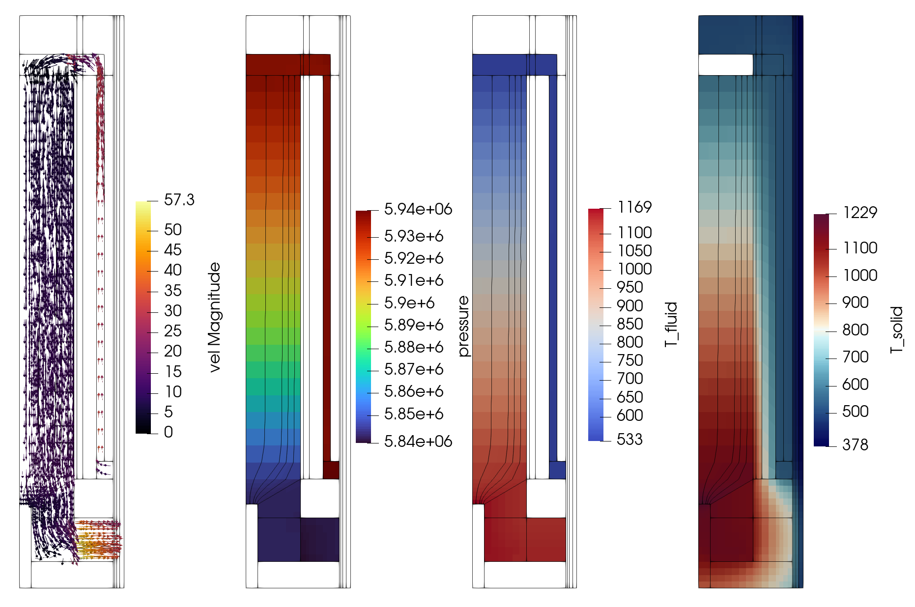 GPBR200 fluid-only selected field variables