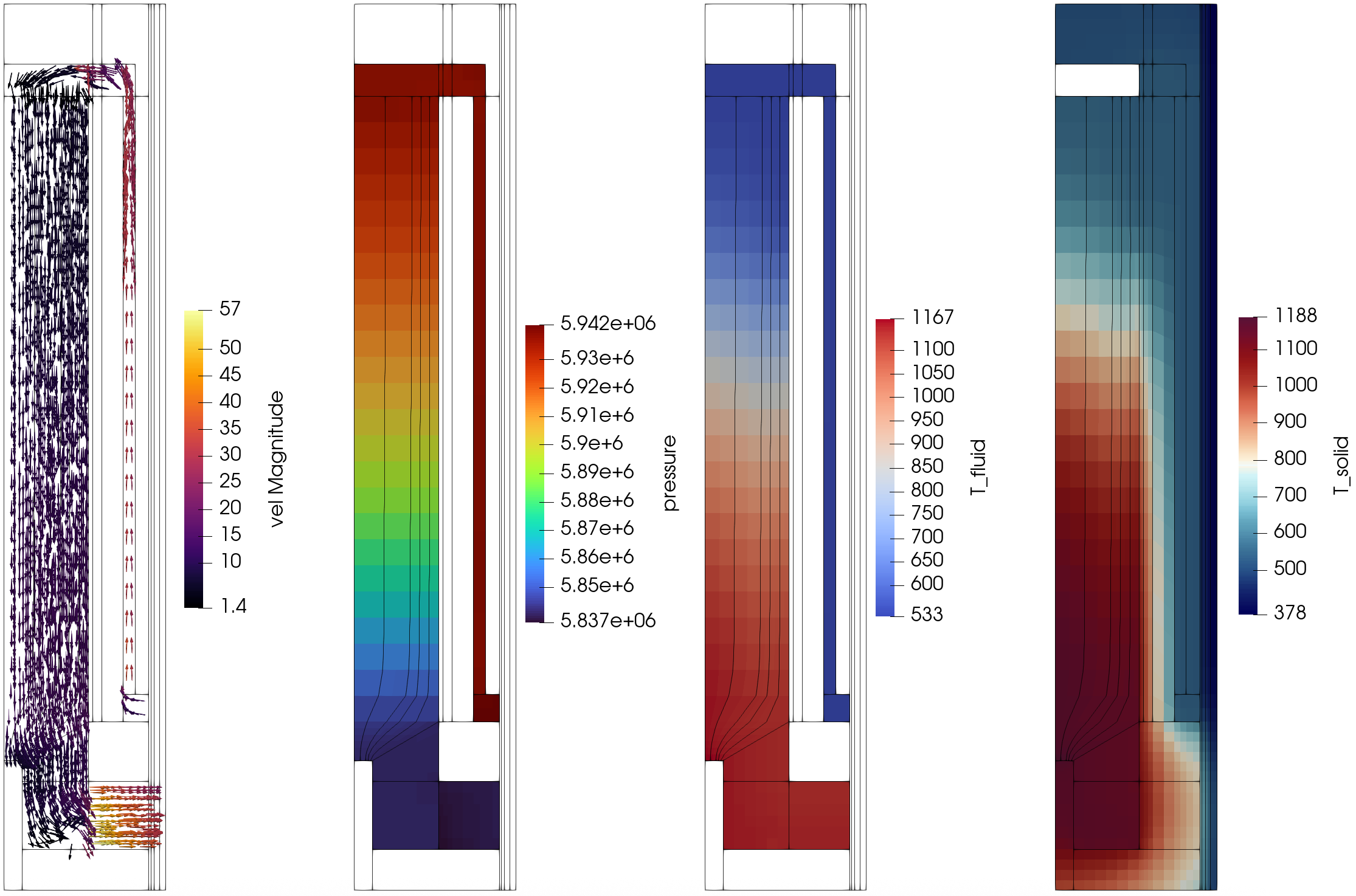 GPBR200 fluids selected field variables