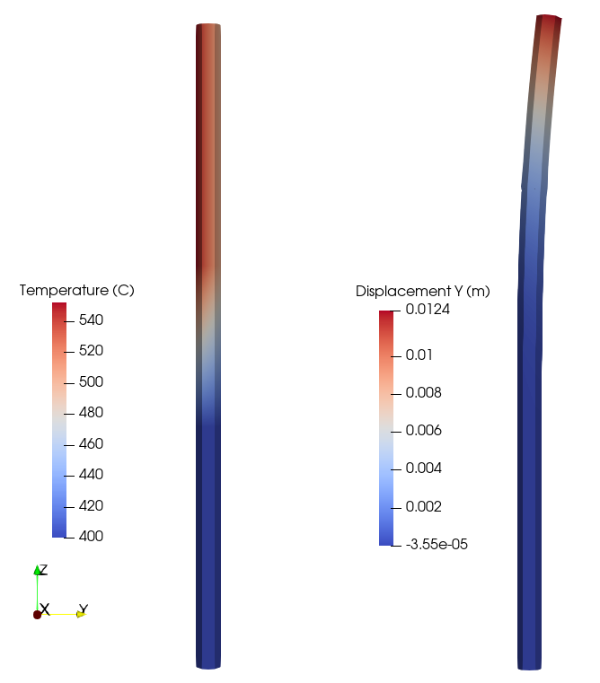Temperature gradient mapping of the duct (left) and duct bowing (right, magnified).