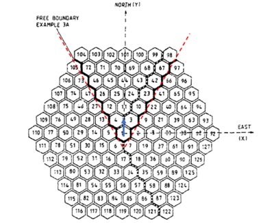 IAEA VP3A core layout showing the free boundary around the sector with red dashed lines and the bowing direction with a blue arrow, (right) sector removed from the full core (Adapted from [!cite](IWGFR_75) © IAEA).