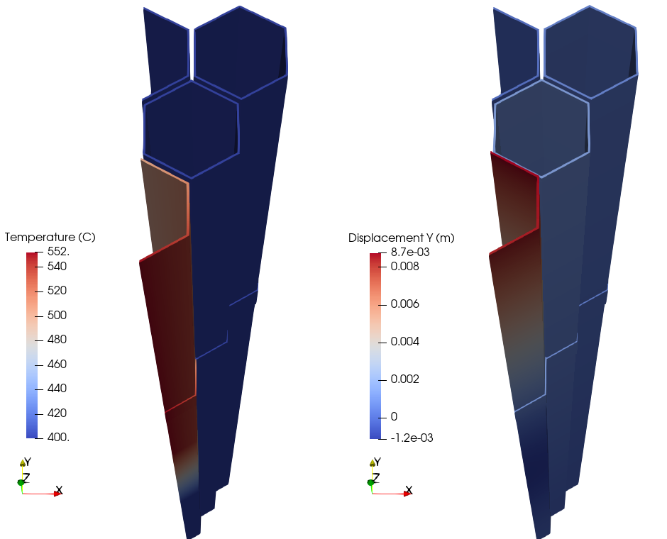 Temperature gradient mapping of the duct (left) and duct bowing (right).