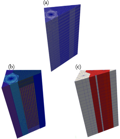 (a) DFEM-SN mesh, (b) Bison mesh, and (c) CMFD mesh [!citep](Terlizzi2023).