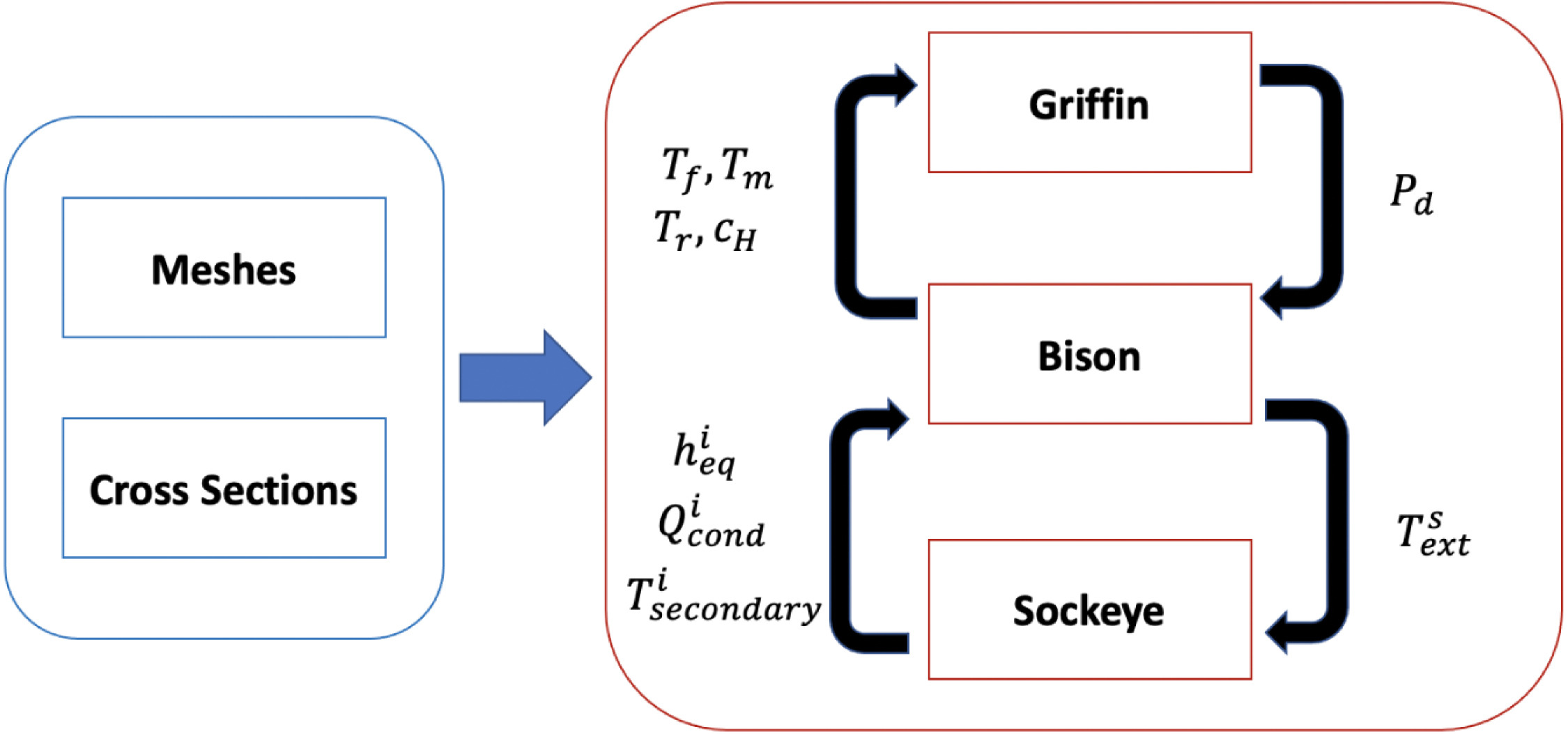 Integrated computational workflow [!citep](Terlizzi2023).