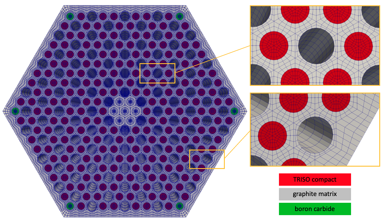 Mesh for the solid heat conduction model