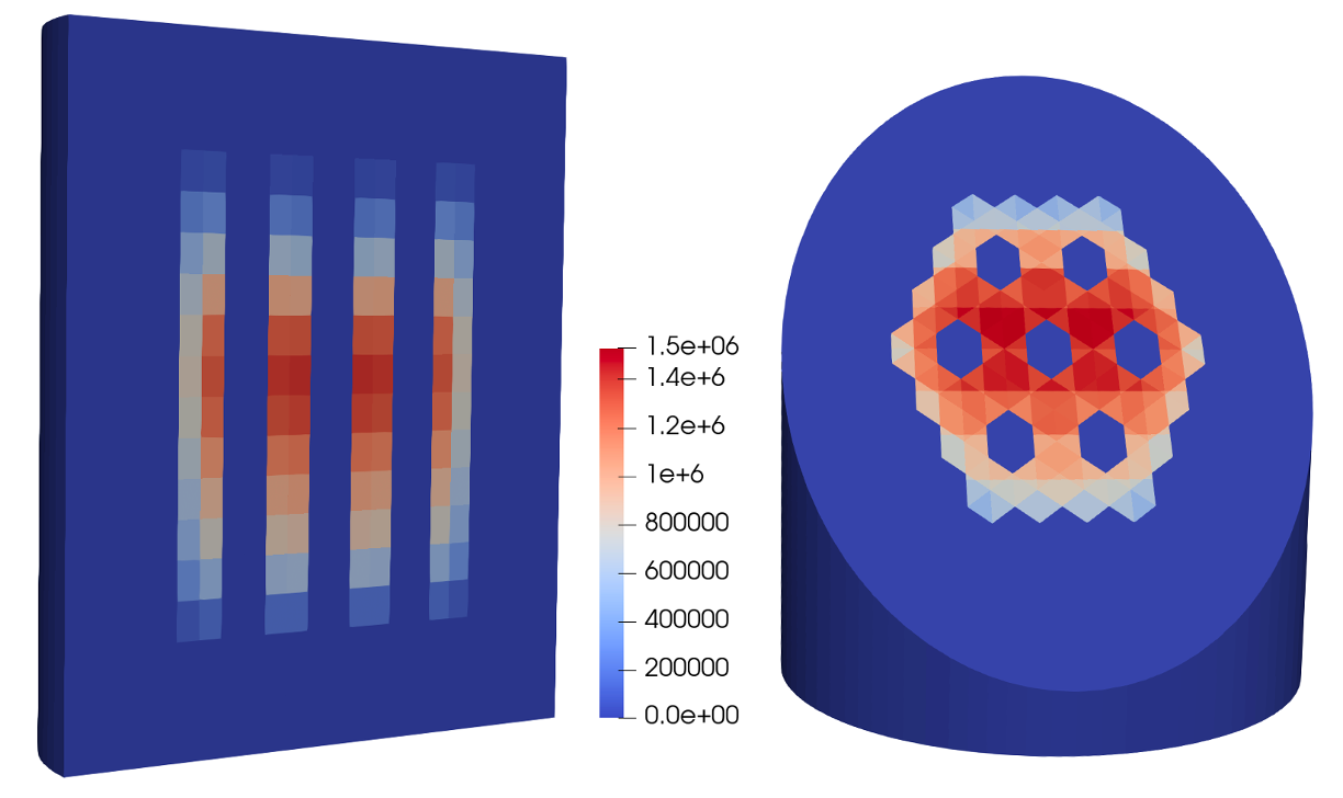 Figure 2: Power Density distribution (W/m${^3}$) of the HTTR Steady State Model.