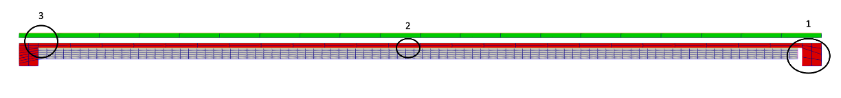 Figure 3: The 2D heterogeneous mesh in RZ geometry loaded in [fuel_elem_steady.i](https://github.com/idaholab/virtual_test_bed/tree/main/htgr/httr/steady_state_and_null_transient/fuel_elem_steady.i). Shown is one of the five fuel pins from the mesh; composed of a fuel block, in grey, a graphite sleeve, in red, and a graphite moderator block, in green. Areas 1, 2, and 3 contain the thermal contact boundaries and will be described in greater detail in the next section.