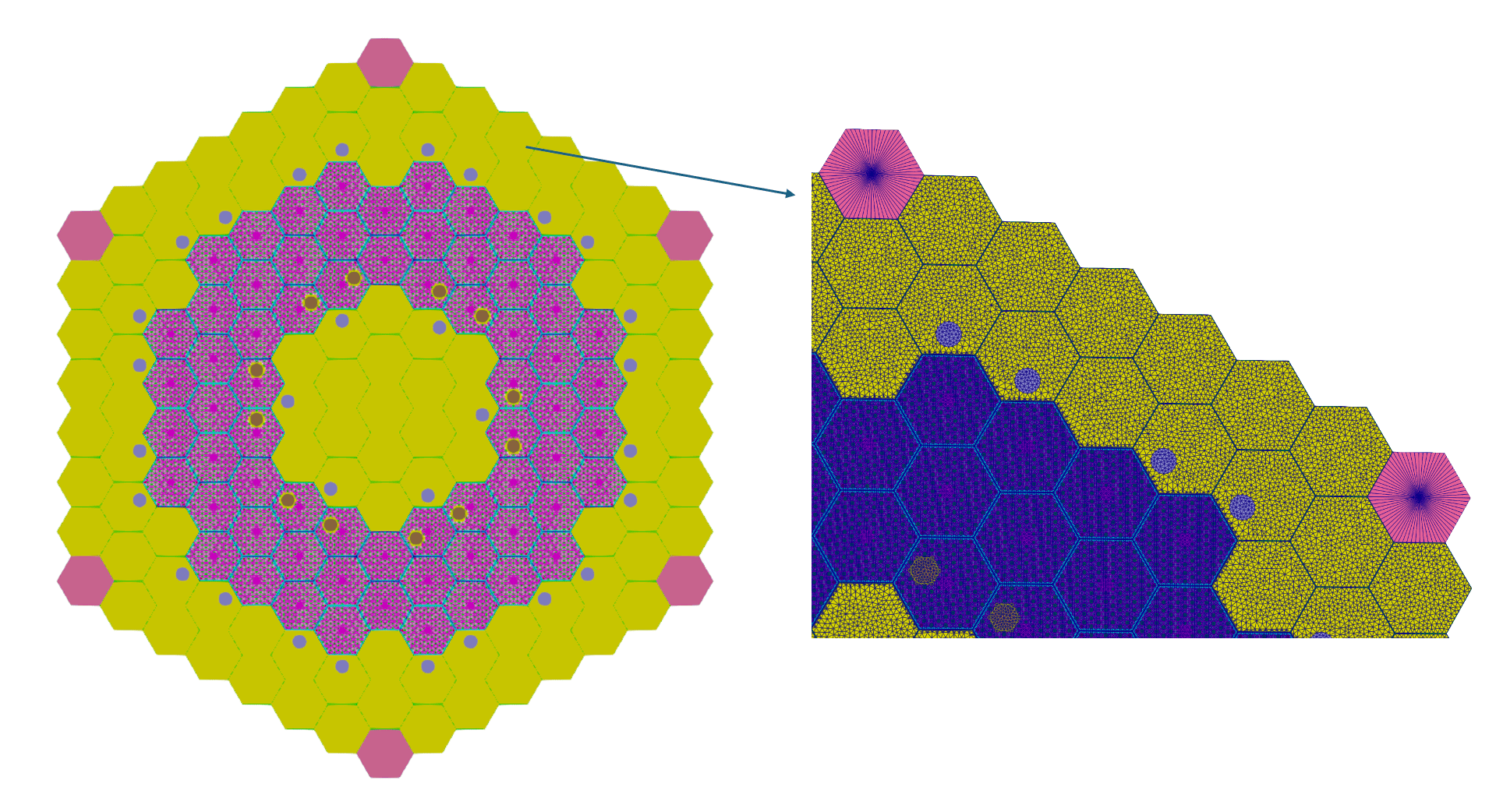 Figure 8: Hexagonal core mesh featuring close up of core assembly meshes