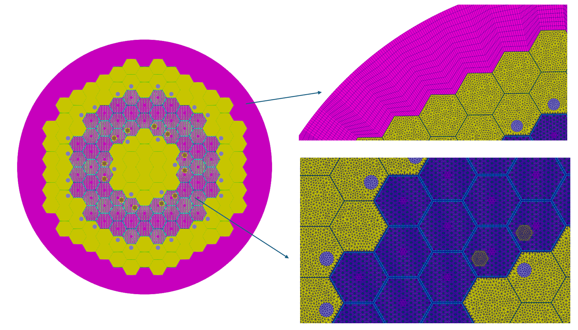 Figure 9: Hexagonal core mesh with ring boundary featuring close ups of ring boundary mesh and core assembly meshes