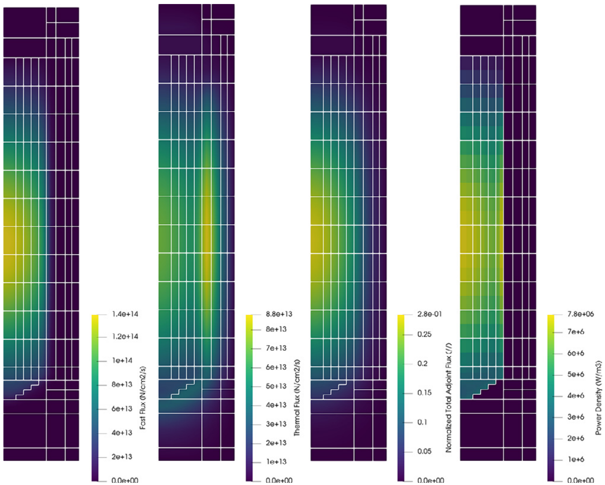 Fluxes and power density calculated from the constant temperature model (900 K). [!citep](Stewart2022).