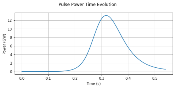 Pulse Power Over Time