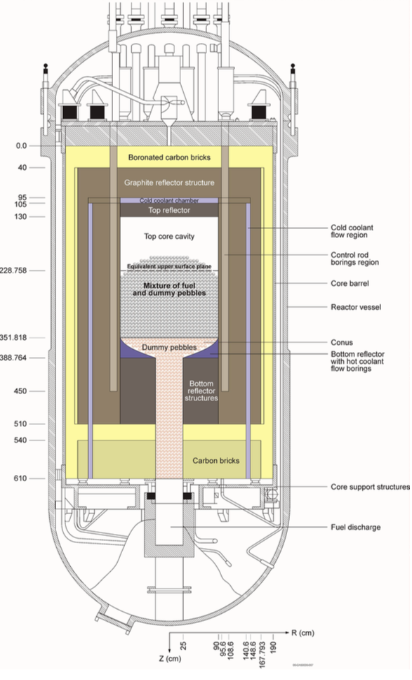 HTR-10 geometry with vessel [!citep](IRPhEP).