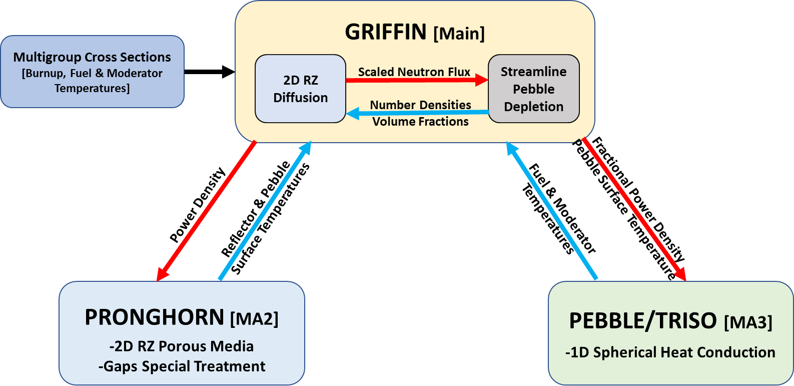 Schematic of the application setup for the DLOFC case.