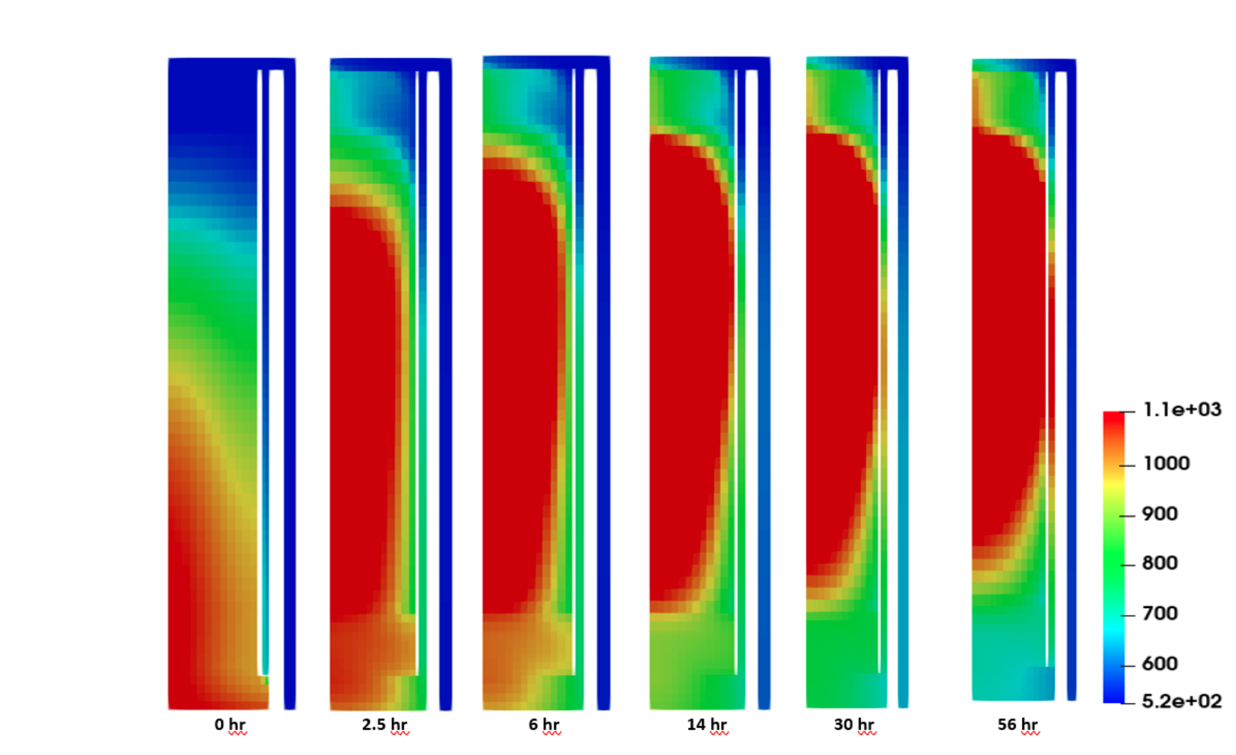 Fluid temperature distribution as a function of time in DLOFC accident condition