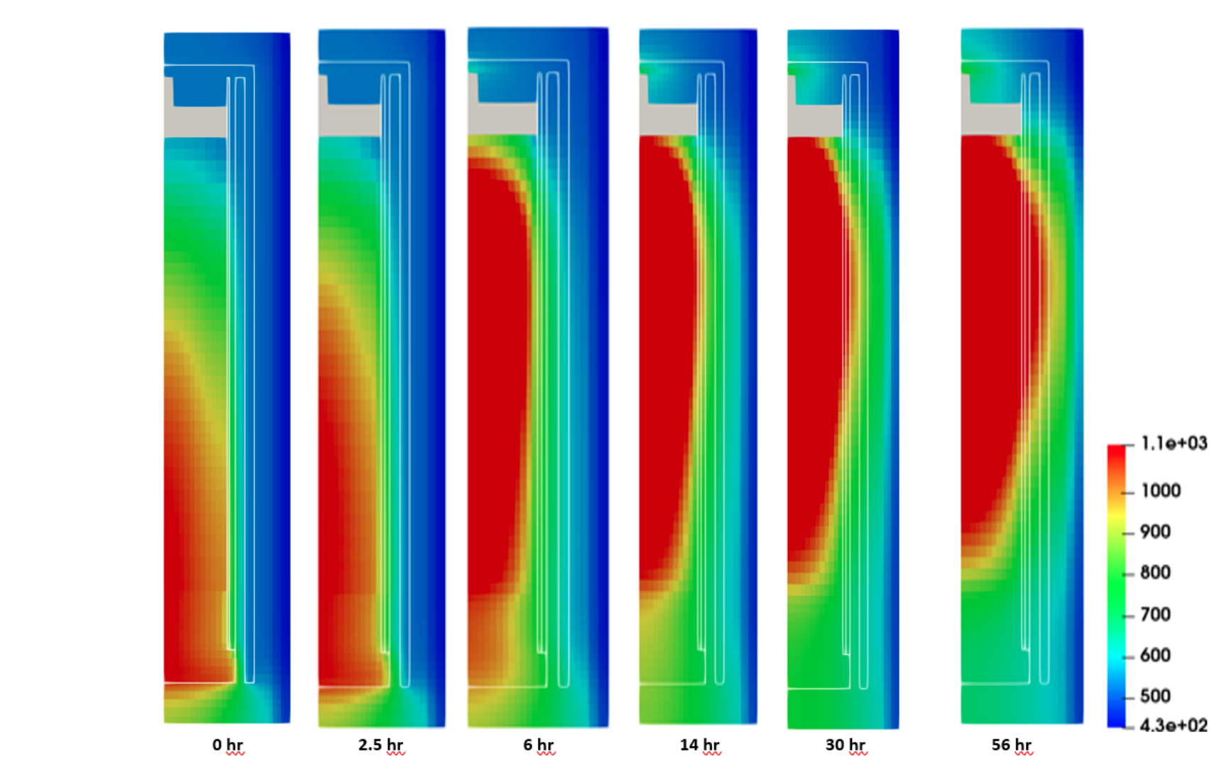 Pebble surface temperature distribution as a function of time in DLOFC accident condition