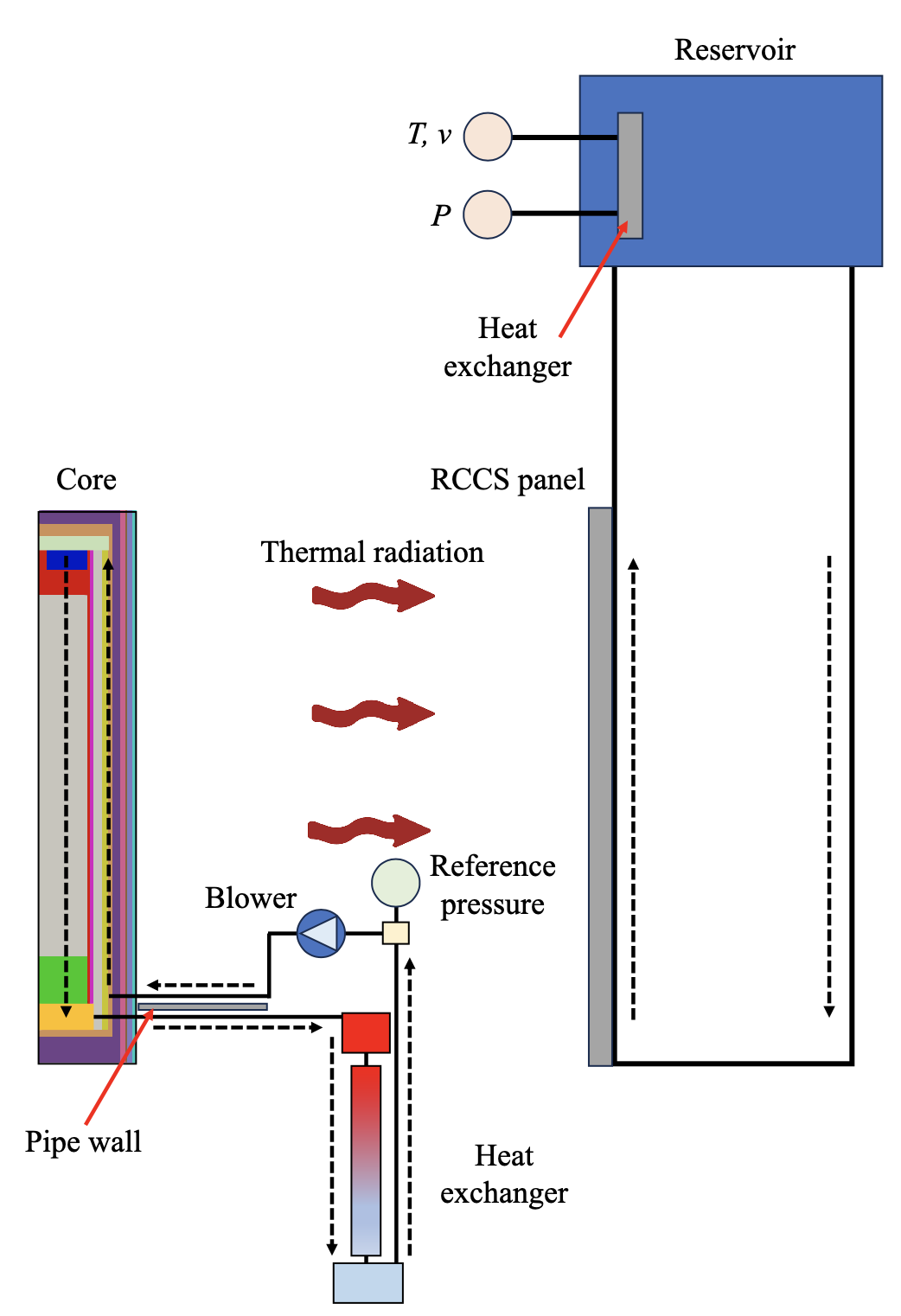 Schematic of the SAM HTR-PM reference plant model.